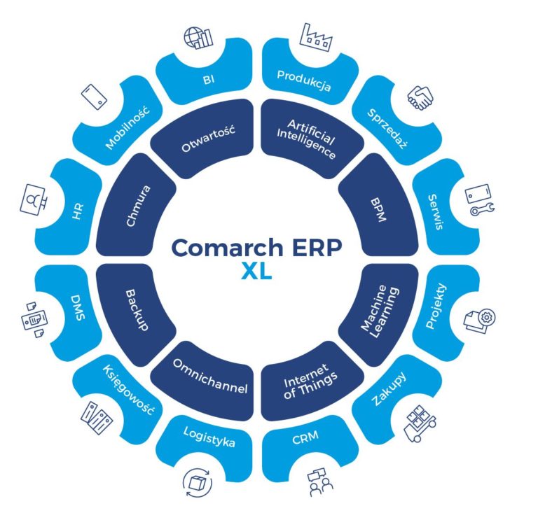 moduły-comarch-xl